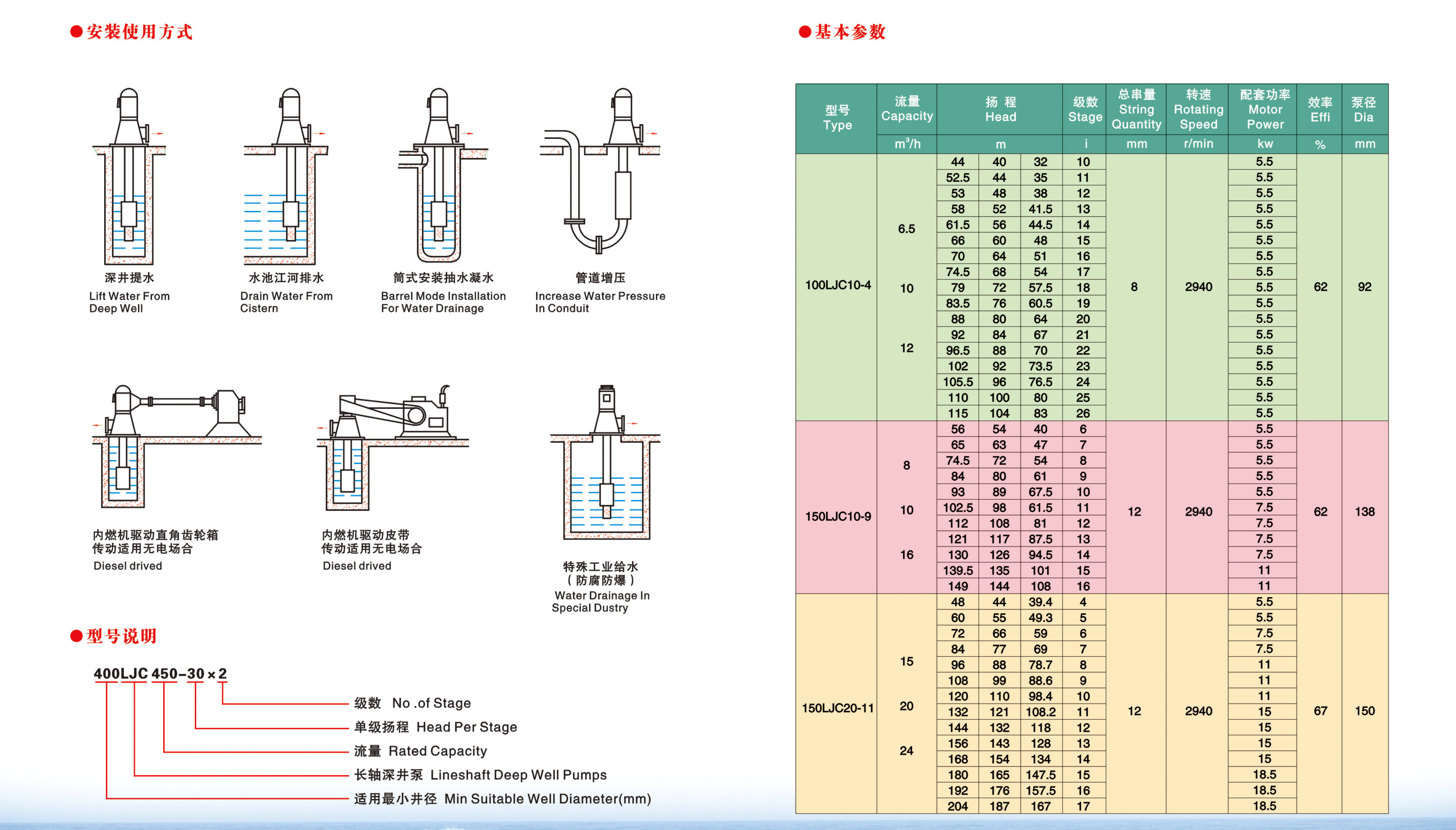 长轴深井泵-连页改-4