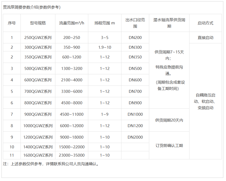 企业微信截图_20240417152458